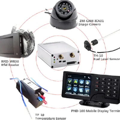 3g Multiple Vehicle Tracking Device Gps tracker with Camera and Fuel Sensor TS100W