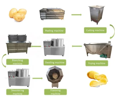Small Scale Cassava Potato Yam Chips Making Machine