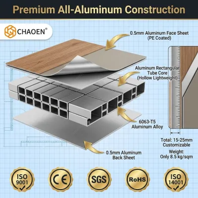 Premium All-Aluminum Honeycomb & Welded Panels Fireproof Water Resistant Midcentury Modern Furniture Board for Closet