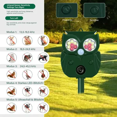 Outdoor Garden Wild Animal Repellent Ultrasonic Animal Repeller Solar Animal Repeller