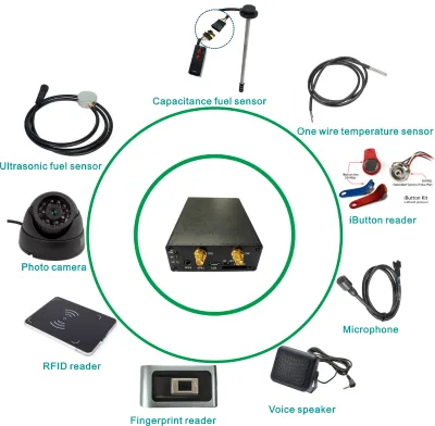 4G LTE GPS Driver Driving Behavior GPS tracker with G Sensor AS201L