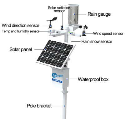 Agricultural Soil/ Wind Speed/ Direction Combined Meteorological Station