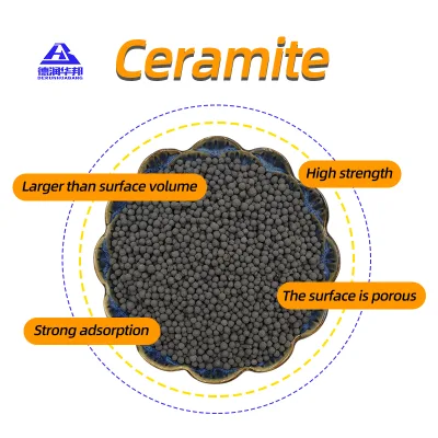 Expanded Ceramsite for Lightweight Concrete Block and Masonry Unit