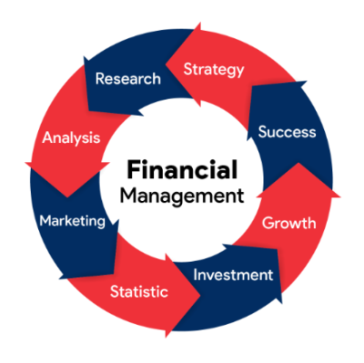 Customized System Solution Product/Contract/Customer/Human Resources/Project/Financial Management System
