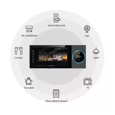 CHAOYI CE 4/6/7/8/10/12 Inch Domotica Smart Home Automation Sistema De Casa Inteligente Wifi Zigbee Smart Switch Touch Screen