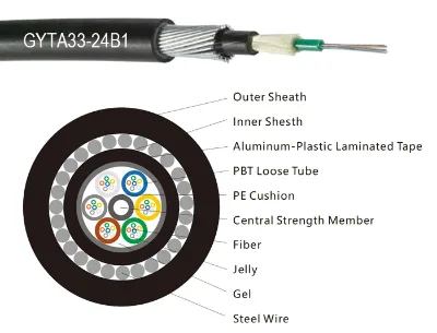 GYTA33 24core 48core 96core Underwater Submarine Double Jacket Jelly Filled Steel Wire Armored Fiber Optic Cable CE/ROHS/ISO9001