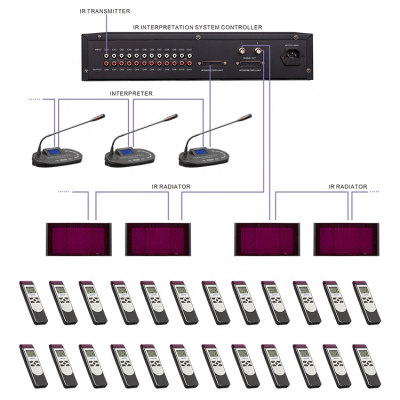 IR Wireless Interpretation Booth Console Headset System Video Conference Compatible Simultaneous Interpretation Conferences