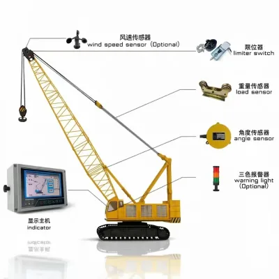 Customizable High-Precision Load Limiter for Crawler Cranes Made in Hubei