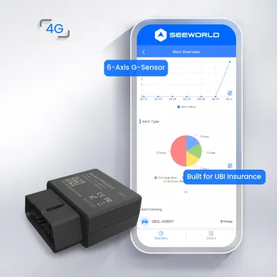 Professional Fleet Management 4G OBD Tracker Device Assurance UBI Et Gestion De Flotte