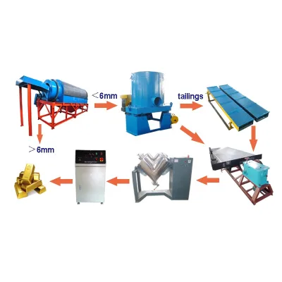 Alluvial Gold Processing Plant for Sale Australia