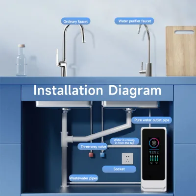 Waterfilter Ro System New Tankless High-flow 400GPD Electric RO Alkaline Filter TDS Detection for Household Outdoor Use