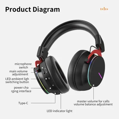 AOLION 5.8G Wireless Gaming Headset PS5 PC ANC Noise Reduction IPX6 Waterproof Low Latency Mic Black Headphone Accessories
