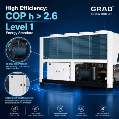 Eco-Friendly R407C Air Cooled Chiller DC Motor HVAC System for Factory Cooling