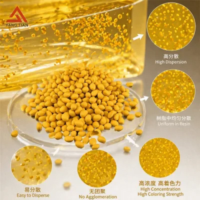 Custom Yellow PE/PP Masterbatch-Blown Film Grade for Matching Available 10%-50% Pigment Content Optional