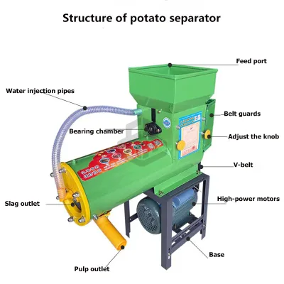 Multifunctional Stainless Steel Potato Starch Separator Cassava Crusher Machine Tapioca Cassava Machine Making Starch Process