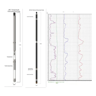 Wireline Logging Equipment Borehole Geophysical Probes and System Water Well Logging Equipment