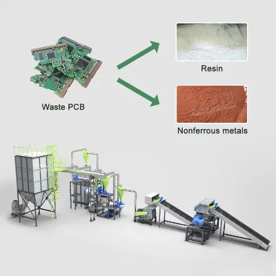 Advanced System to Recycle Metal From Scrap PCB Boards