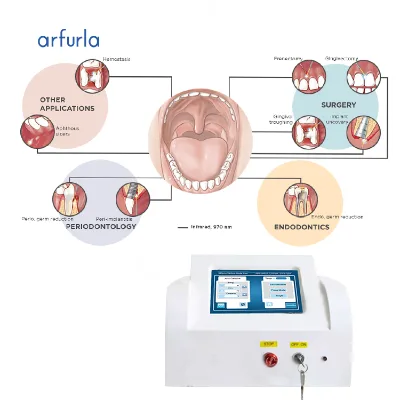 Hot Selling Portable Diode Laser Teeth Whitening Soft Tissue Cutting Dental 980nm 1470nm Dual Wavelength Equipment