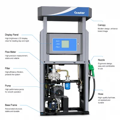 1 Nozzle 1 Product Fuel Dispenser | Single Hose Petrol Pump with Self-Priming Pump | CE OIML Certified for Small Gas Station