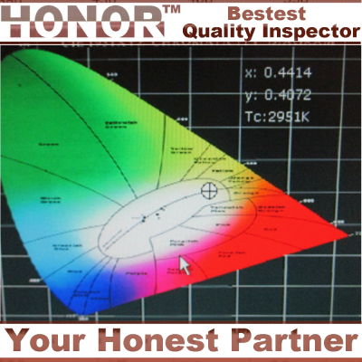 Led Carton Survey Service in China